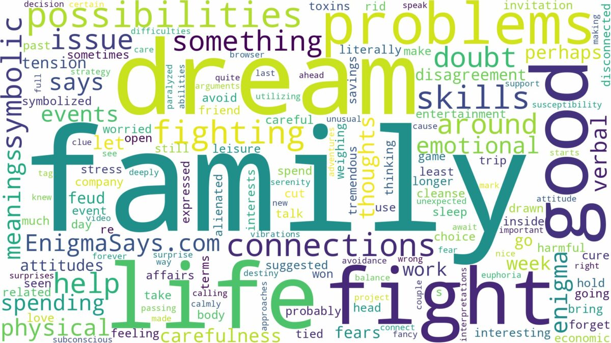 dreaming of fighting with your family and related dreams with their meanings in a word cloud