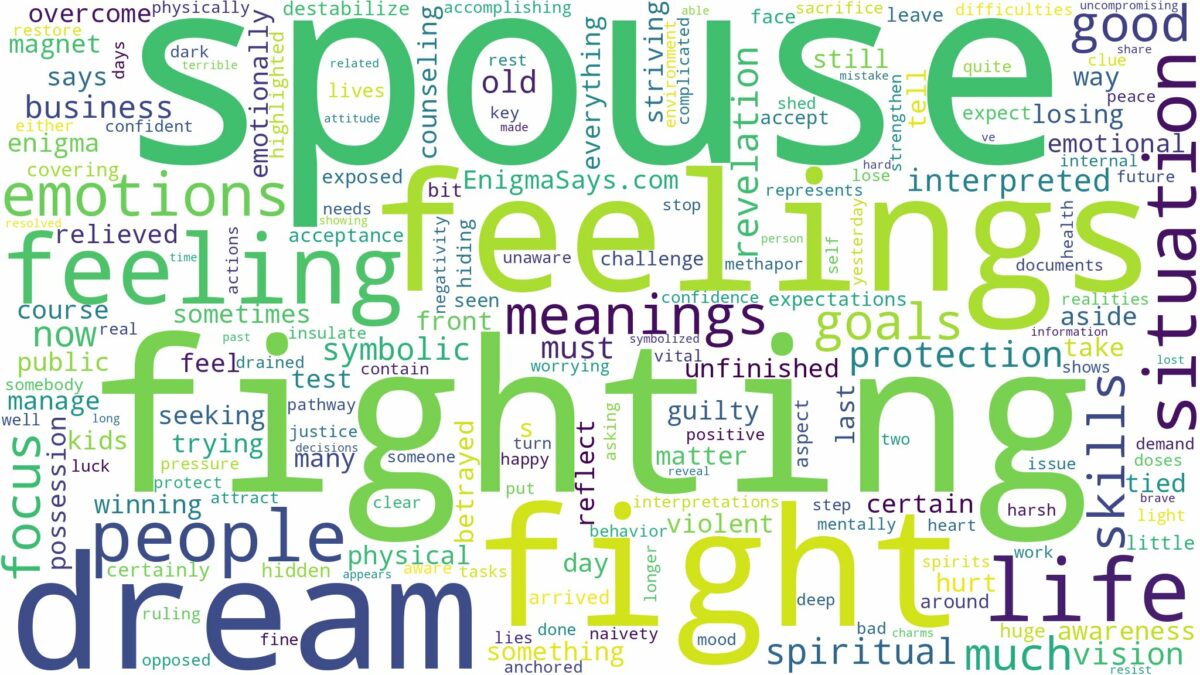 dreaming of fighting with spouse and related dreams with their meanings in a word cloud