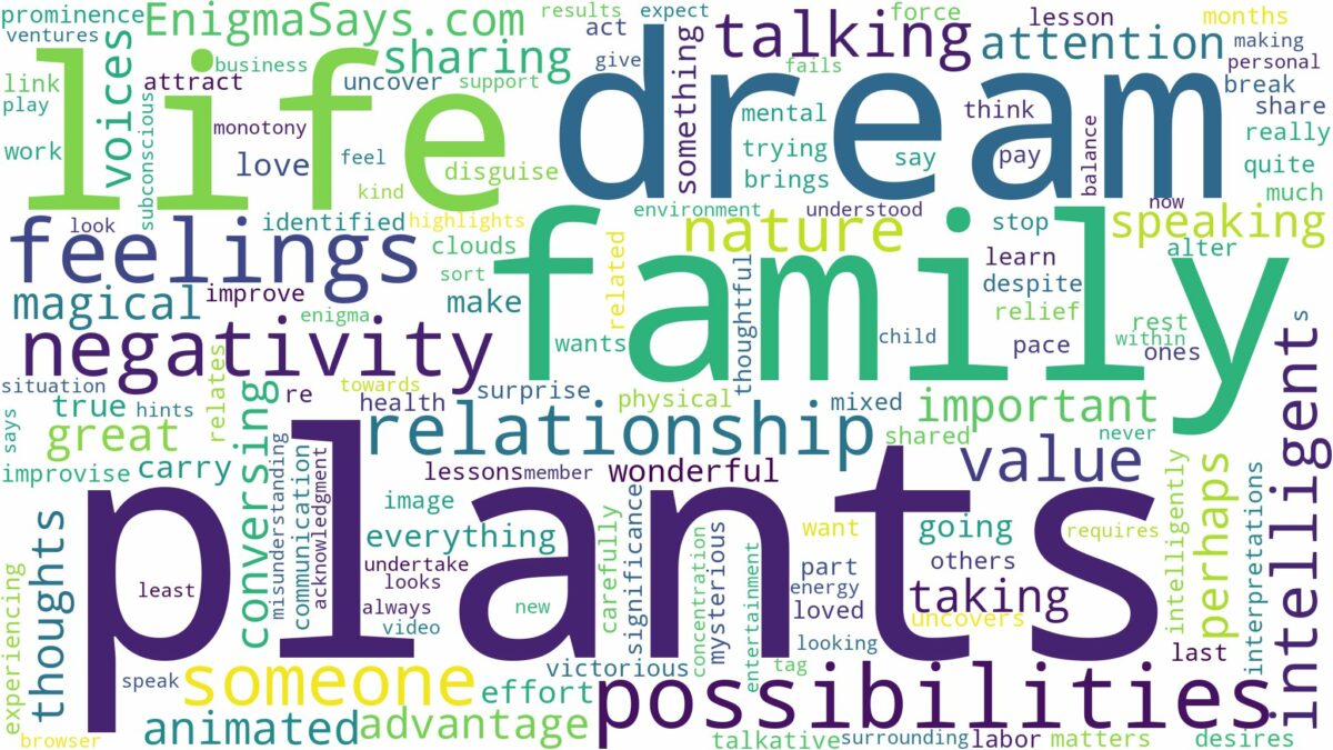 dream of talking plants and related dreams with their meanings in a word cloud