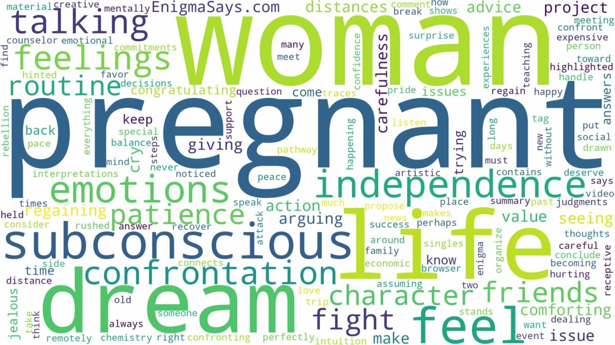 dreaming of talking to a pregnant woman and related dreams with their meanings in a word cloud