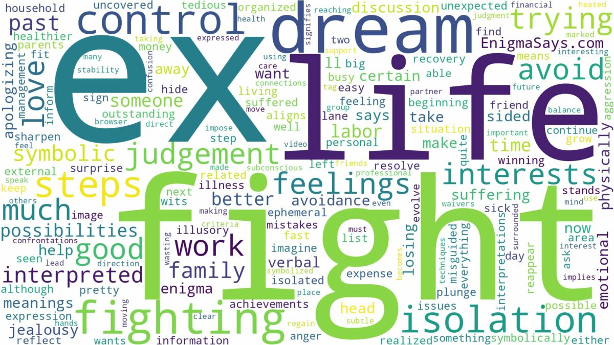 dreaming of fighting with your ex and related dreams with their meanings in a word cloud