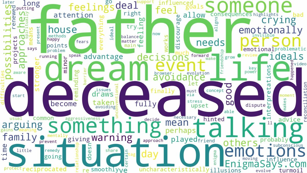 dreaming of talking to deceased father and related dreams with their meanings in a word cloud