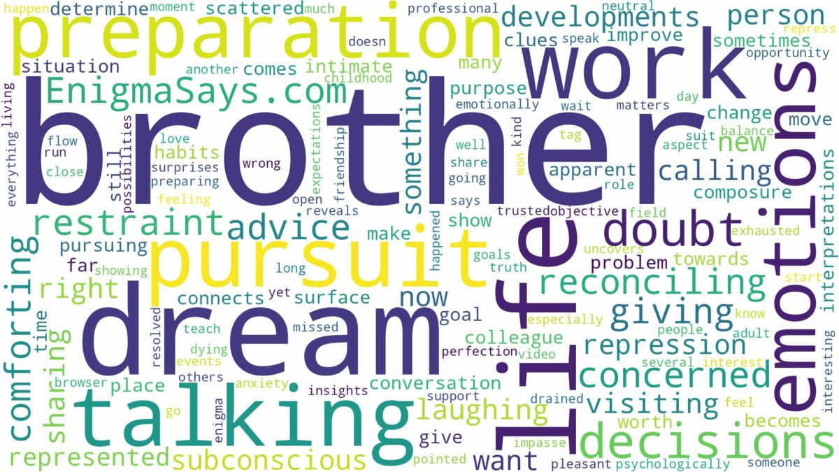 dream of talking to your brother and related dreams with their meanings in a word cloud