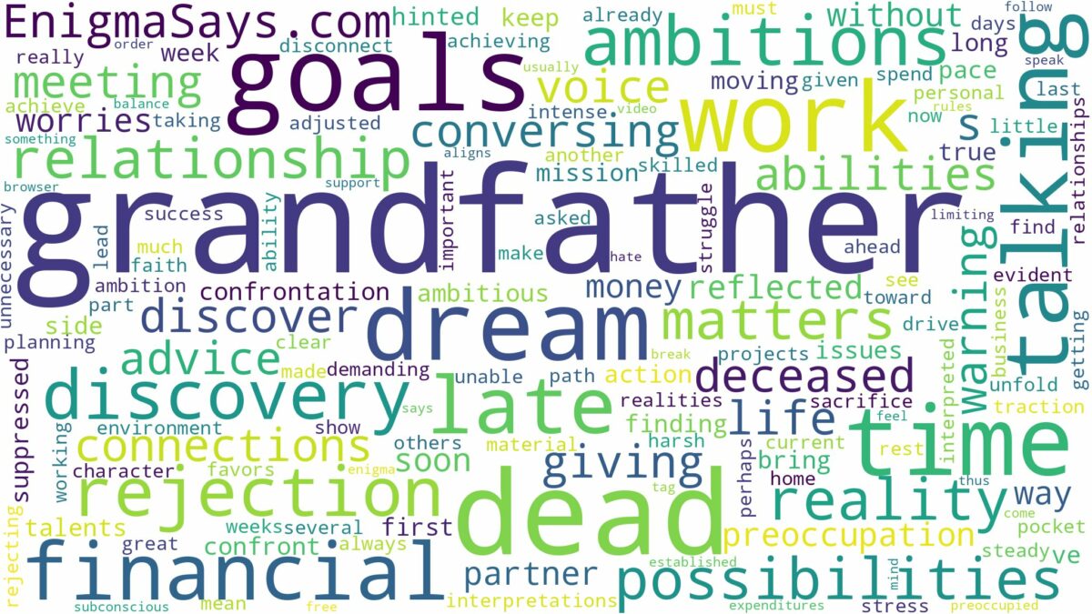 dreaming of talking to your dead grandfather and related dreams with their meanings in a word cloud