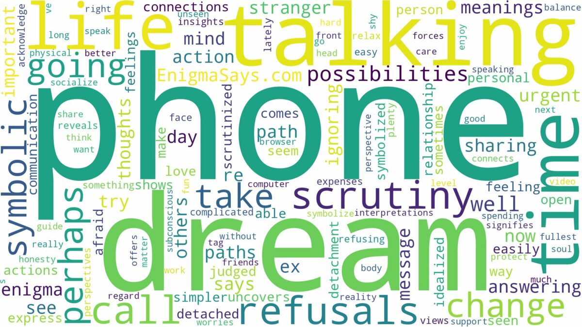 dream of talking to phone and related dreams with their meanings in a word cloud