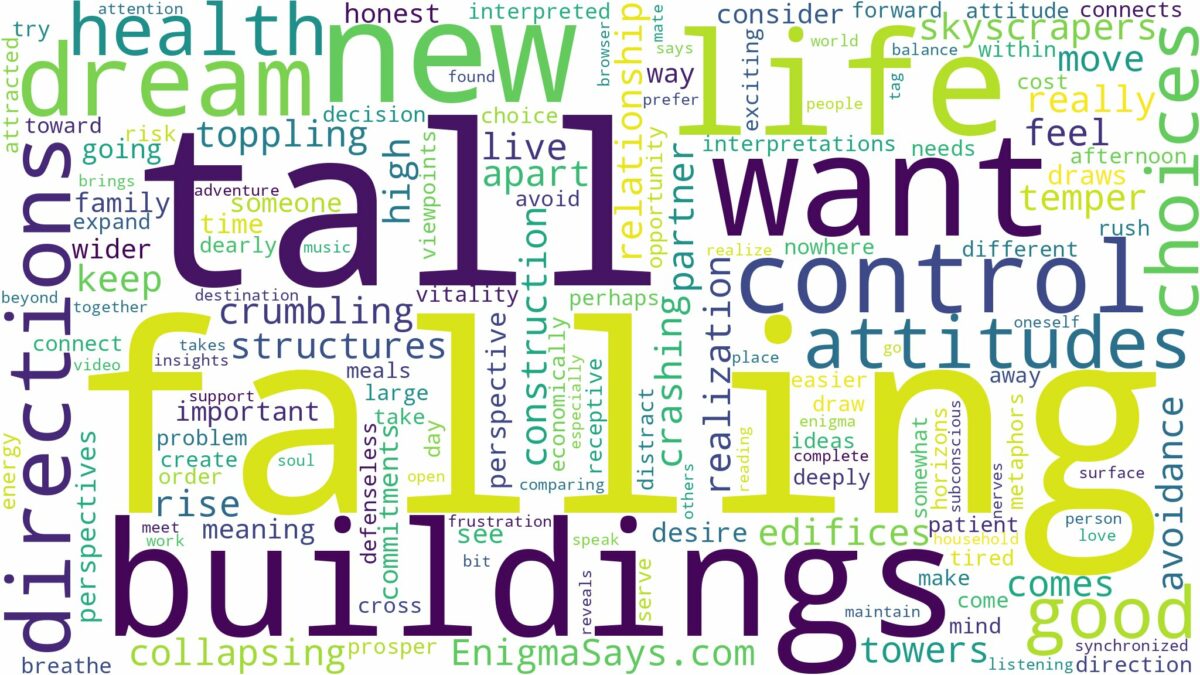 dreaming about tall buildings falling and related dreams with their meanings in a word cloud