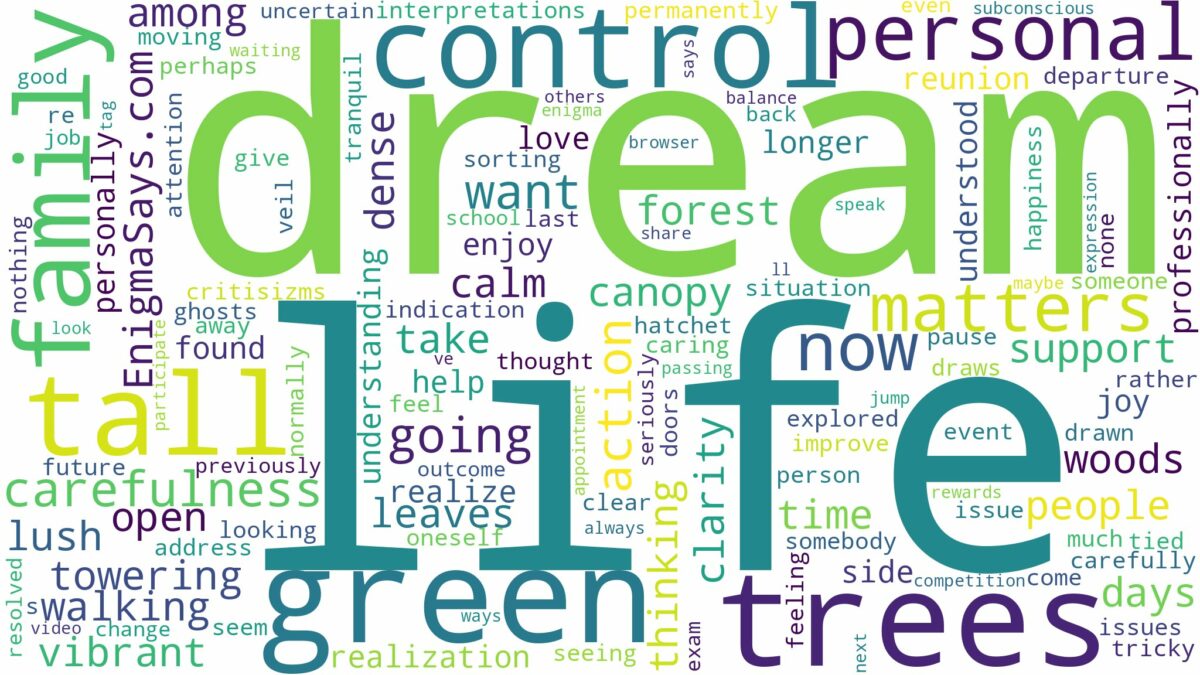 dream about tall green trees and related dreams with their meanings in a word cloud