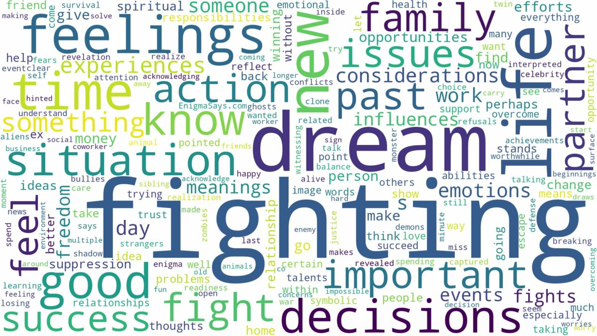 dreams about fights and related dreams with their meanings in a word cloud