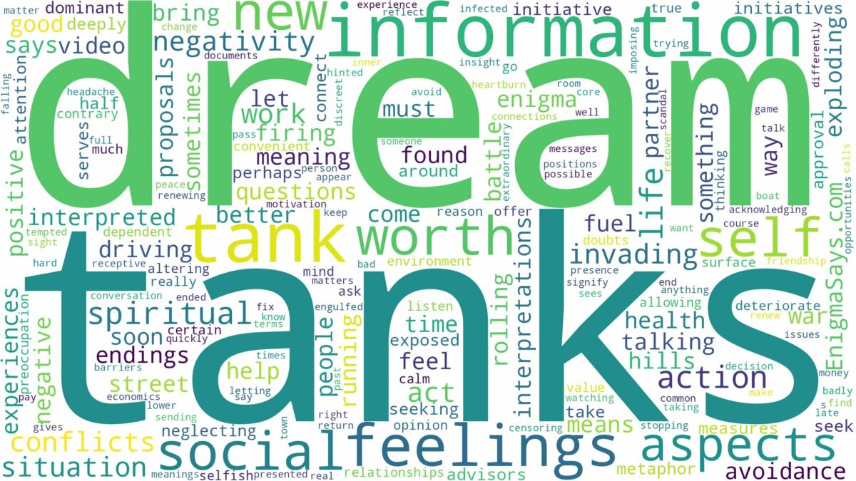 dream about tank and related dreams with their meanings in a word cloud