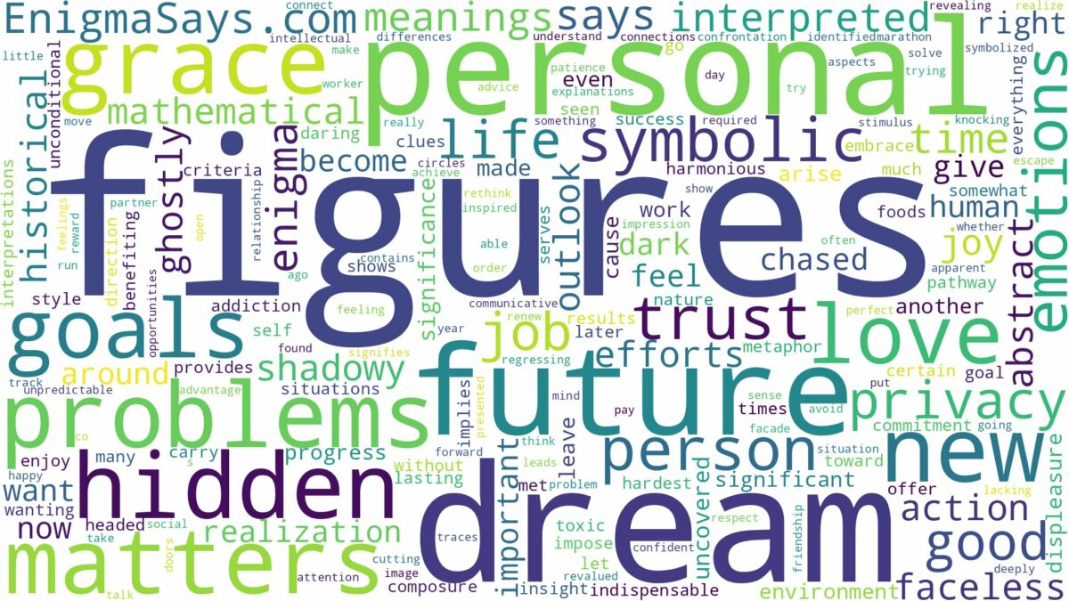 dreams about figures and related dreams with their meanings in a word cloud