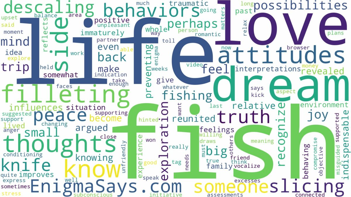 dream of filleting fish and related dreams with their meanings in a word cloud