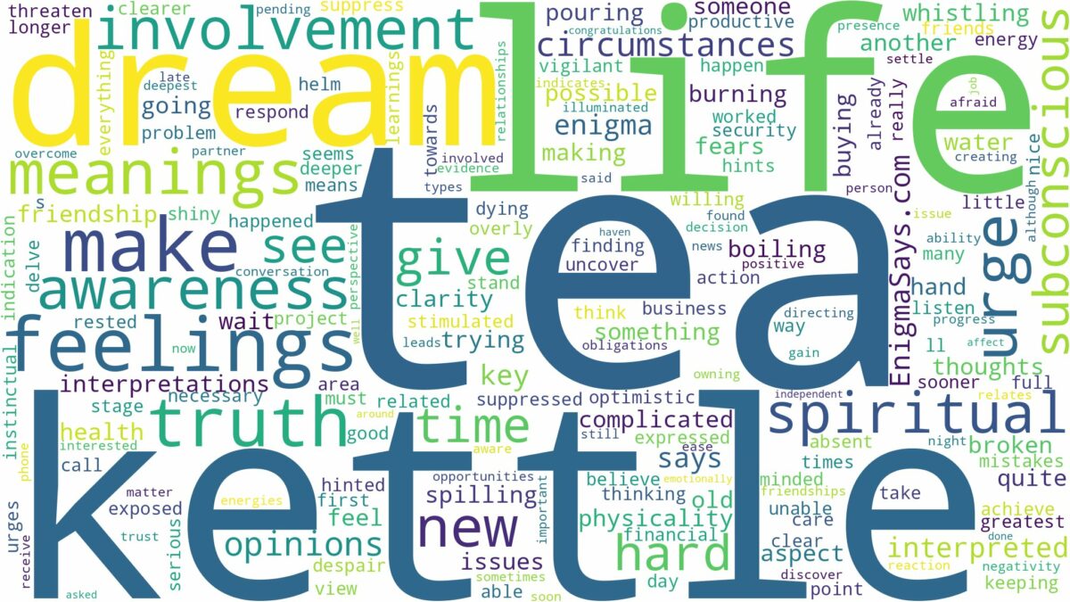 dream about tea kettle and related dreams with their meanings in a word cloud