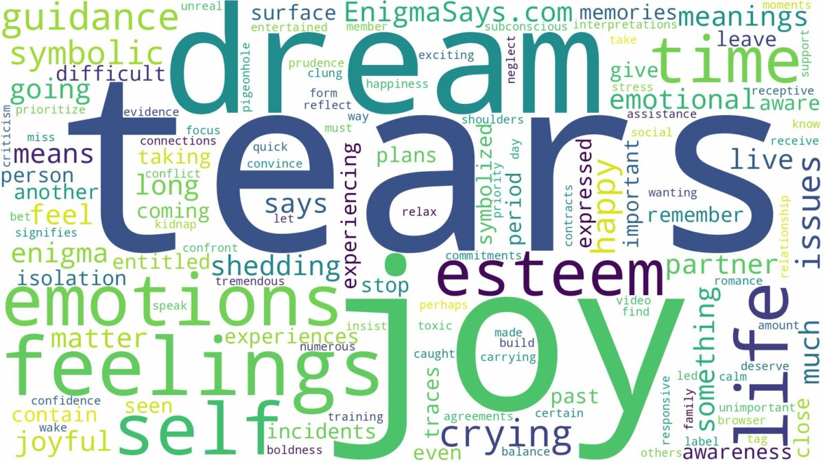 dreams about tears of joy and related dreams with their meanings in a word cloud