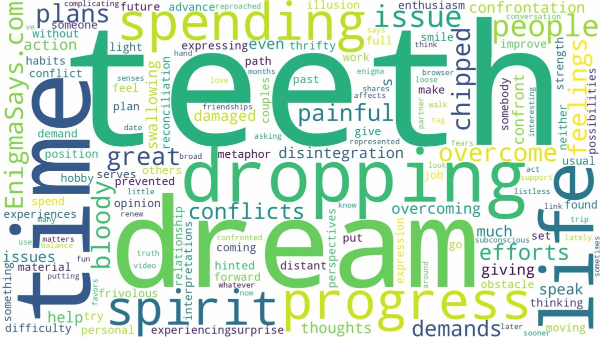 dreaming of teeth dropping and related dreams with their meanings in a word cloud