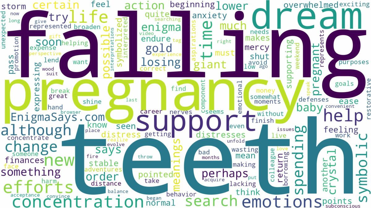 dreaming about teeth falling out during pregnancy and related dreams with their meanings in a word cloud