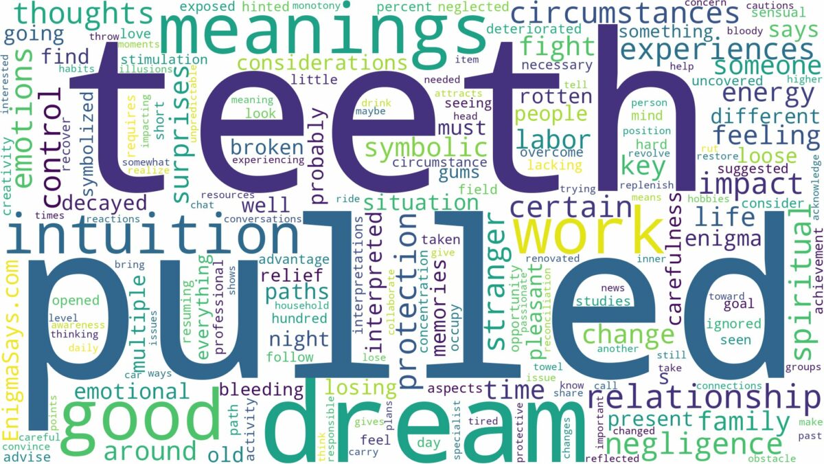 dream about teeth pulled and related dreams with their meanings in a word cloud