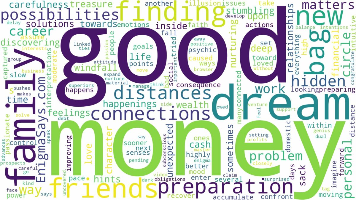 dreaming of finding a bag of money and related dreams with their meanings in a word cloud