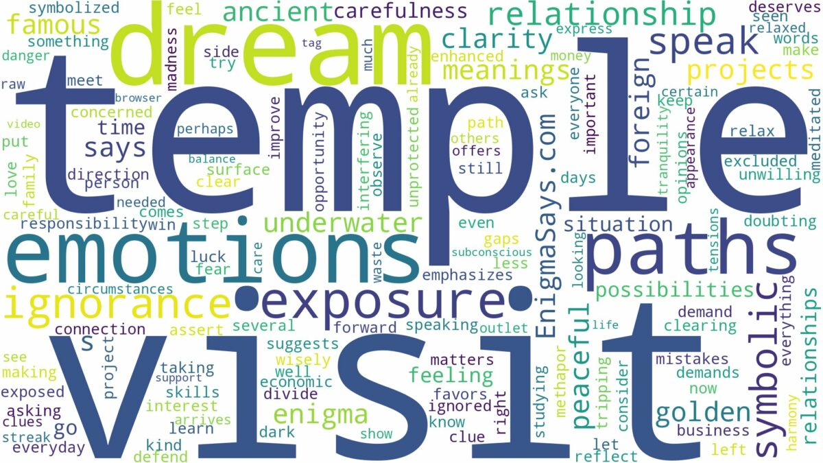 dream about temple visit and related dreams with their meanings in a word cloud