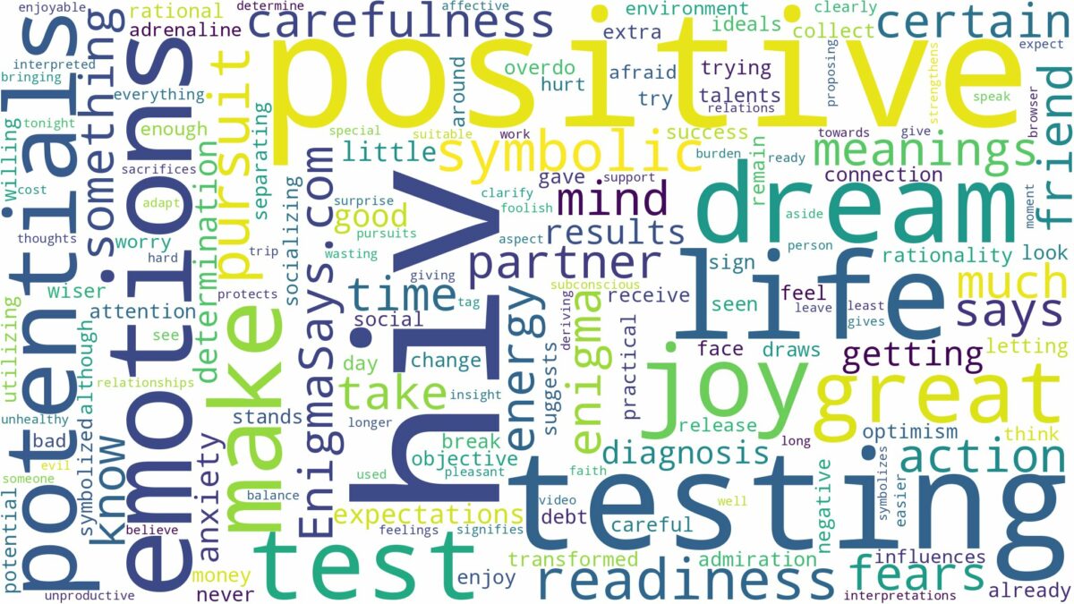 dreaming of testing hiv positive and related dreams with their meanings in a word cloud