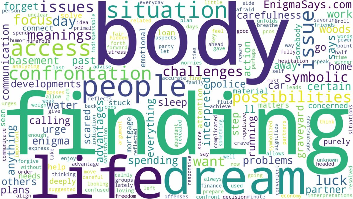 dream of finding a body and related dreams with their meanings in a word cloud