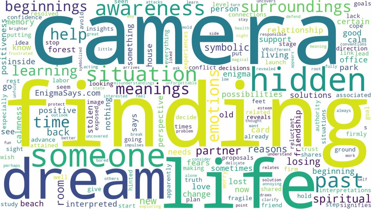 dream of finding a camera and related dreams with their meanings in a word cloud