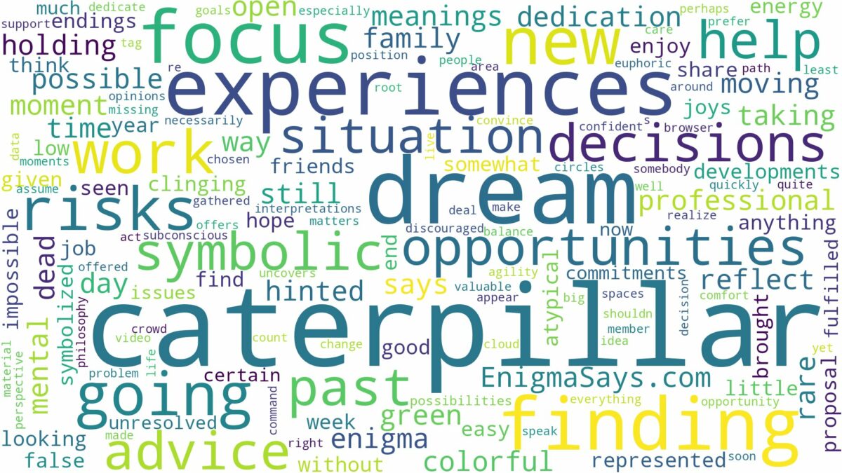 dream of finding a caterpillar and related dreams with their meanings in a word cloud