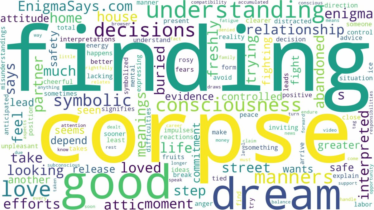 dream of finding a corpse and related dreams with their meanings in a word cloud