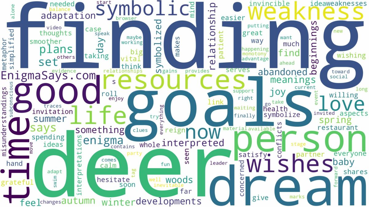 dream of finding a deer and related dreams with their meanings in a word cloud