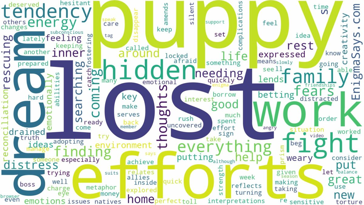 dreaming of finding a lost puppy and related dreams with their meanings in a word cloud