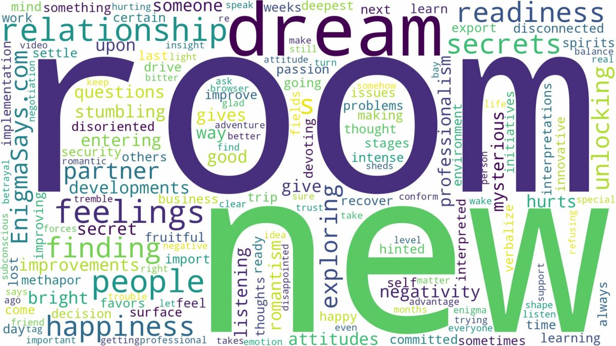 dreaming of finding a new room and related dreams with their meanings in a word cloud