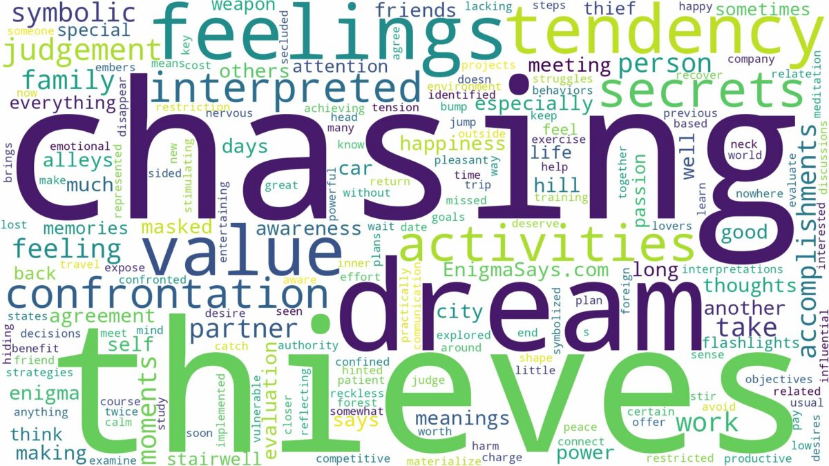 dreams about thieves chasing you and related dreams with their meanings in a word cloud