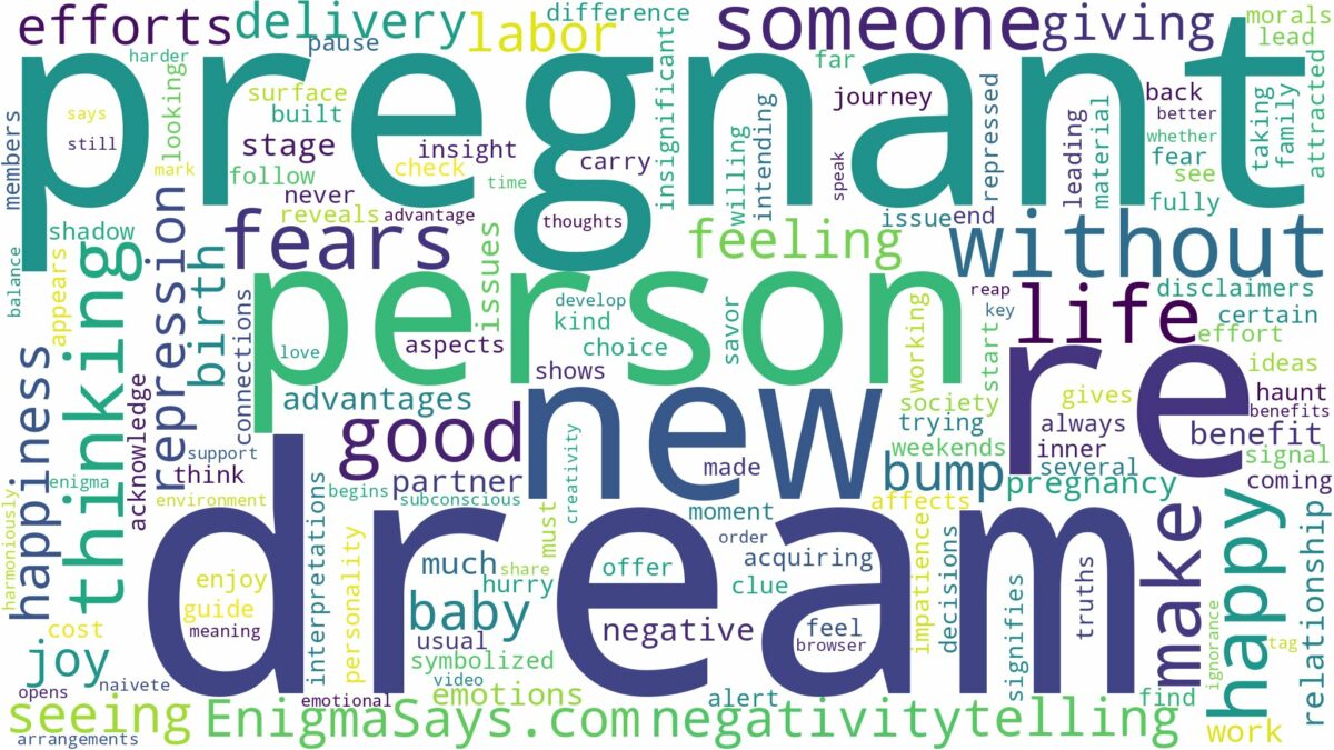 dream of thinking you're pregnant and related dreams with their meanings in a word cloud