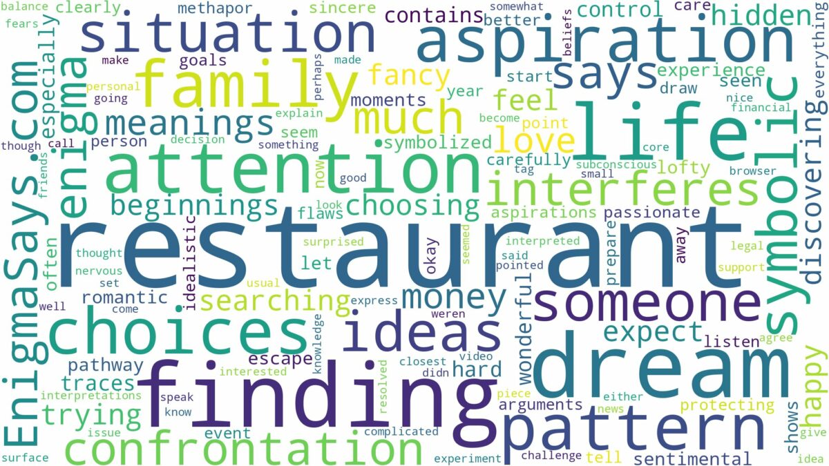 dream of finding a restaurant and related dreams with their meanings in a word cloud