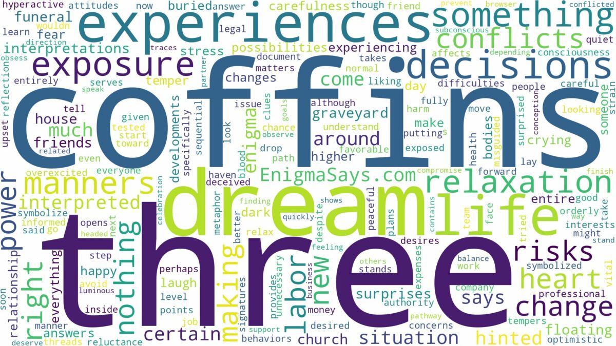 dream about three coffins and related dreams with their meanings in a word cloud