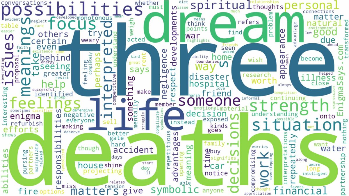 dream about three deaths and related dreams with their meanings in a word cloud