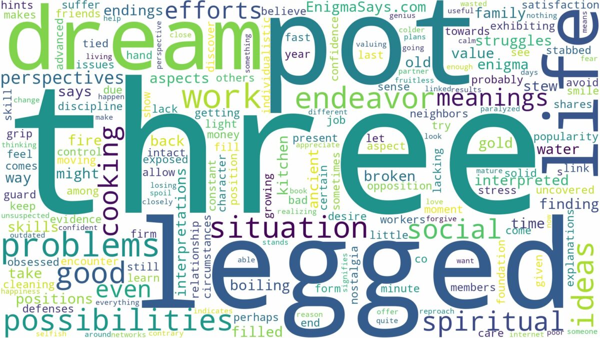 dream about three legged pot and related dreams with their meanings in a word cloud