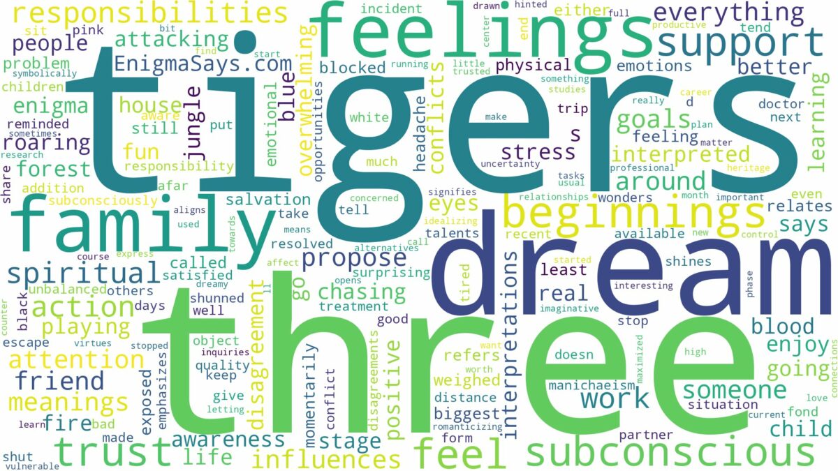 dream about three tigers and related dreams with their meanings in a word cloud