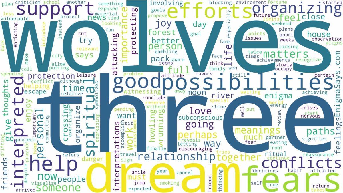 dream about three wolves and related dreams with their meanings in a word cloud