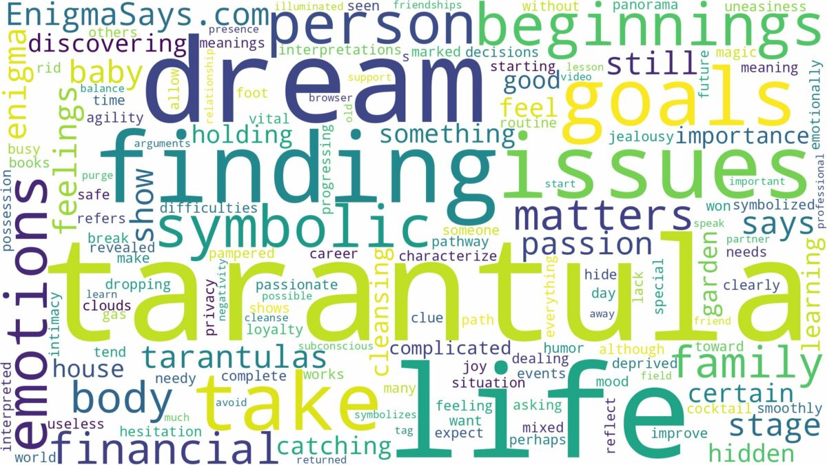 dream of finding a tarantula and related dreams with their meanings in a word cloud