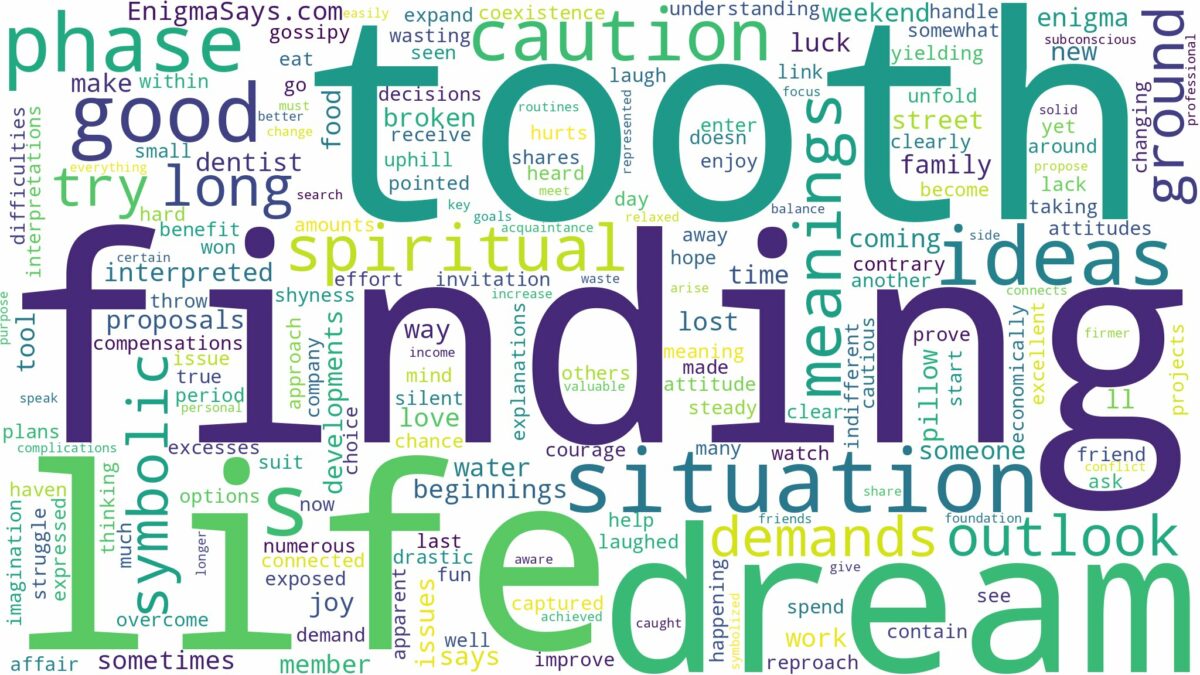 dream of finding a tooth and related dreams with their meanings in a word cloud