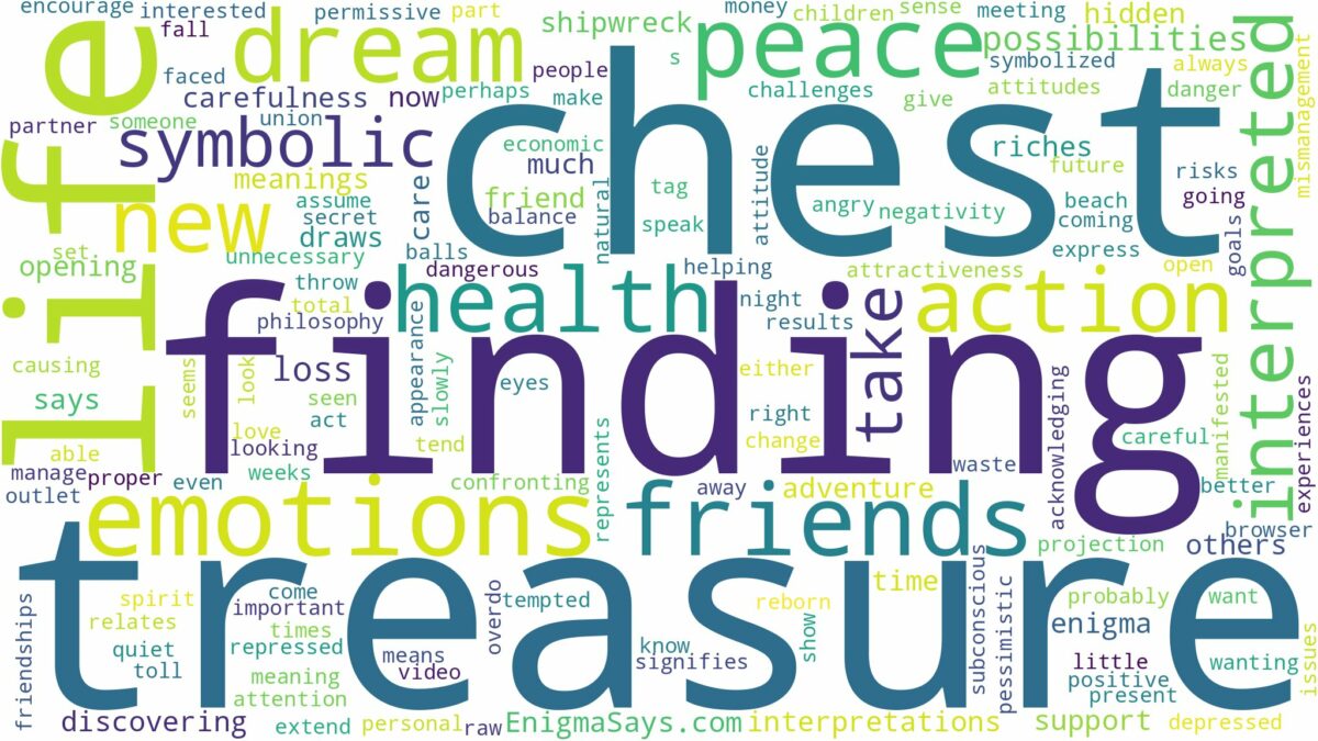 dreaming of finding a treasure chest and related dreams with their meanings in a word cloud