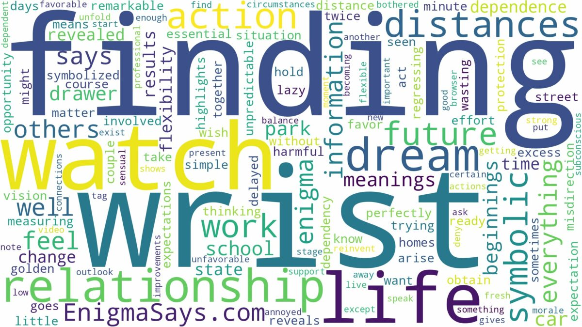 dreaming of finding a wrist watch and related dreams with their meanings in a word cloud