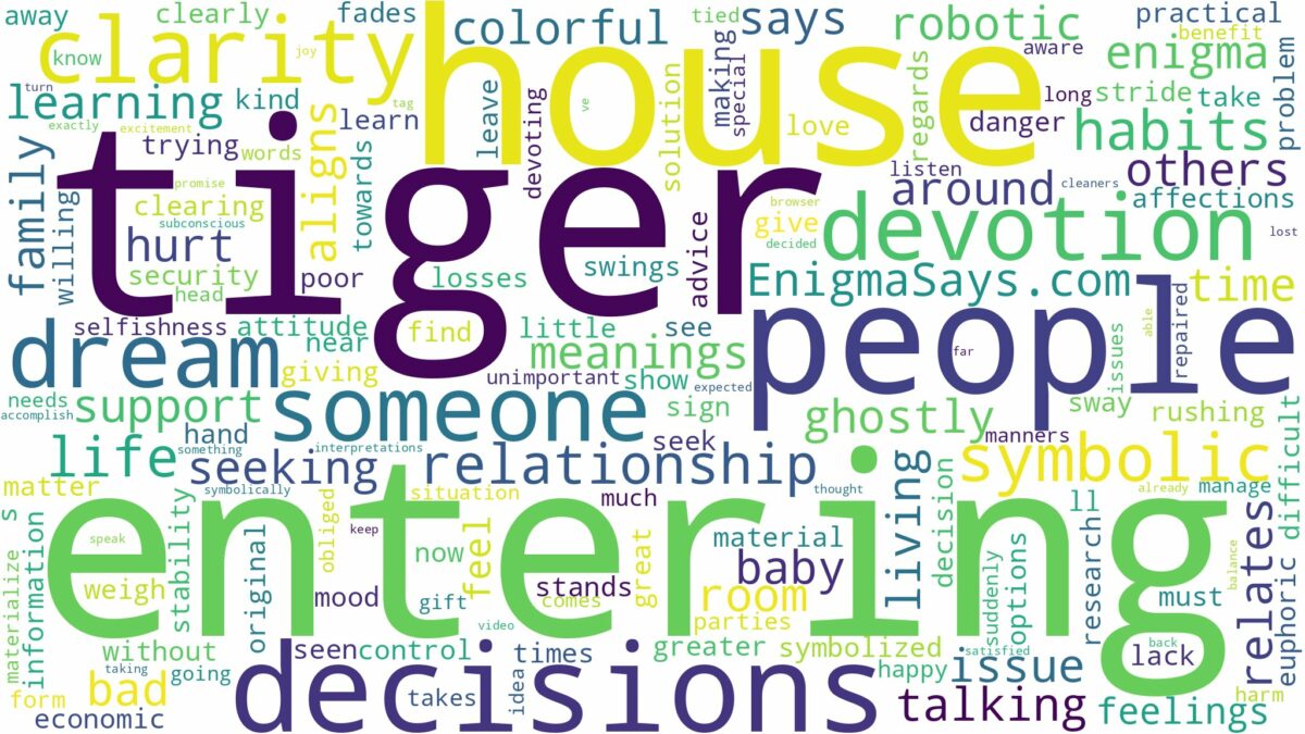 dreaming about tiger entering house and related dreams with their meanings in a word cloud