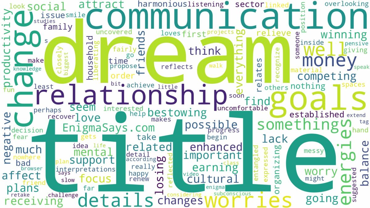 dream about title and related dreams with their meanings in a word cloud