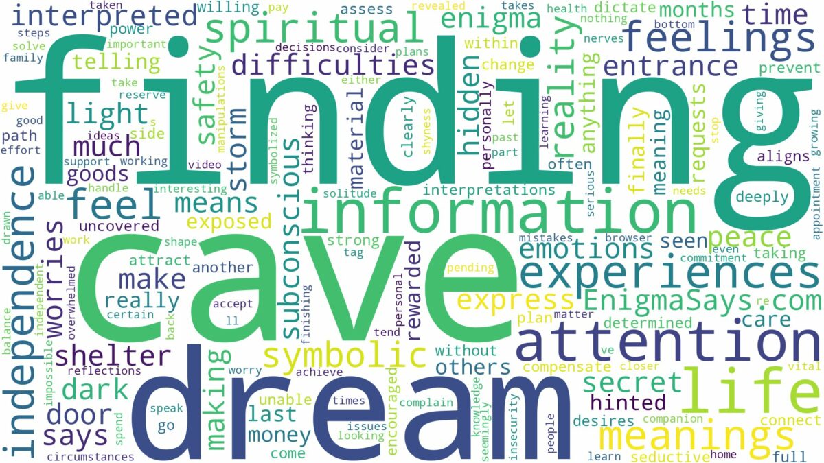 dream of finding cave and related dreams with their meanings in a word cloud