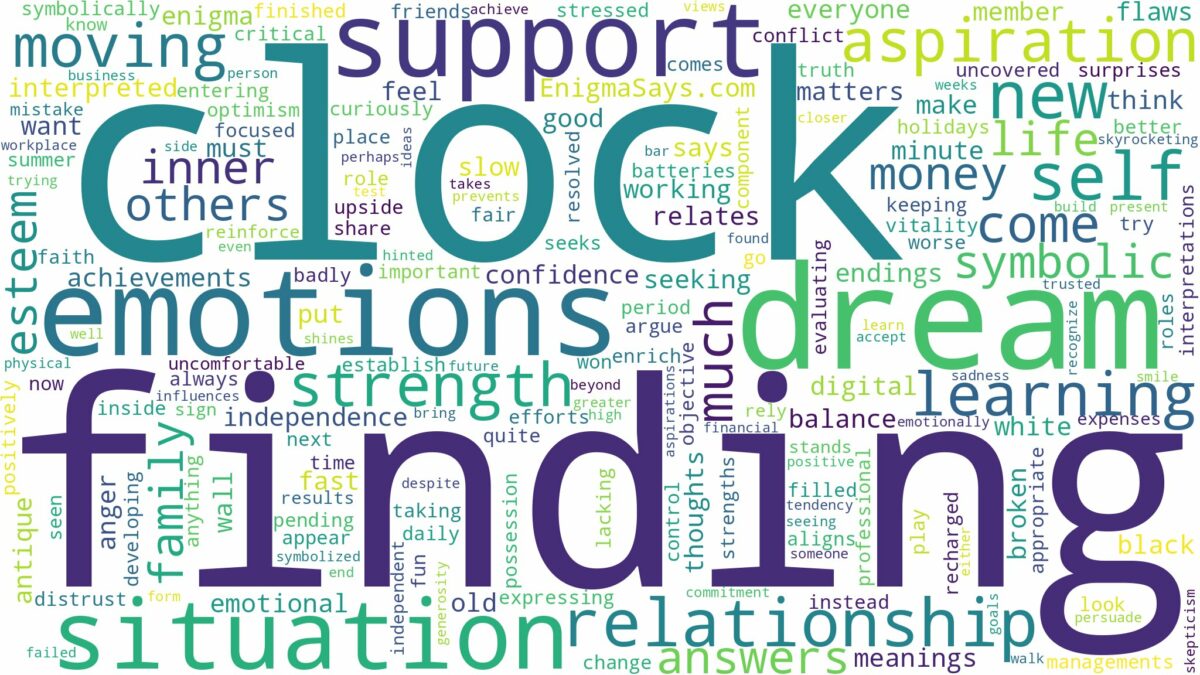 dream of finding clock and related dreams with their meanings in a word cloud