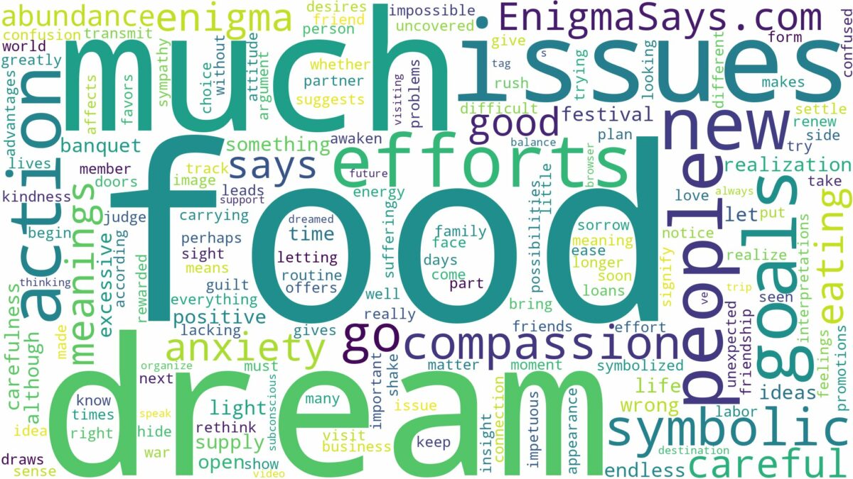 dream about too much food and related dreams with their meanings in a word cloud