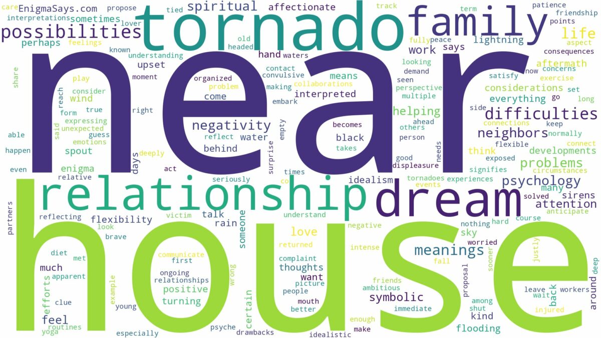 dream about tornado near house and related dreams with their meanings in a word cloud