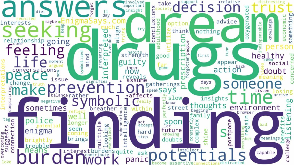 dream of finding drugs and related dreams with their meanings in a word cloud