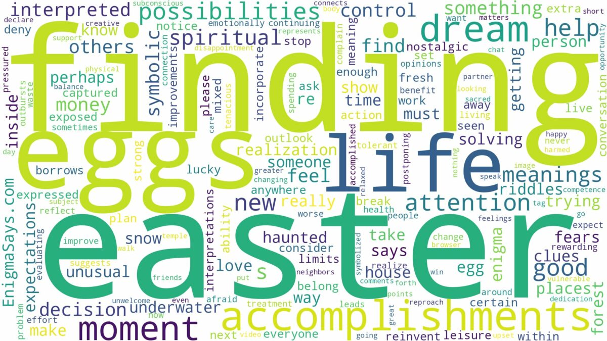 dreaming of finding easter eggs and related dreams with their meanings in a word cloud